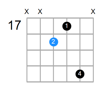 G#maj7 Chord